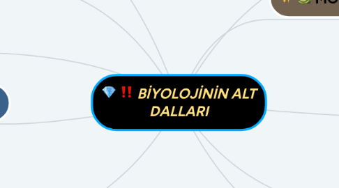 Mind Map: BİYOLOJİNİN ALT DALLARI