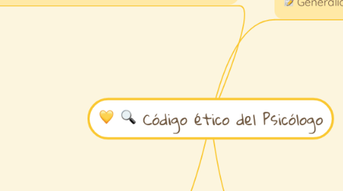 Mind Map: Código ético del Psicólogo