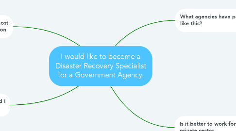 Mind Map: I would like to become a Disaster Recovery Specialist for a Government Agency.