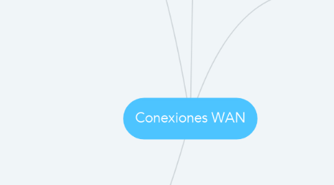 Mind Map: Conexiones WAN