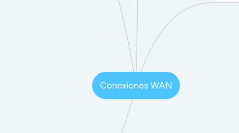 Mind Map: Conexiones WAN