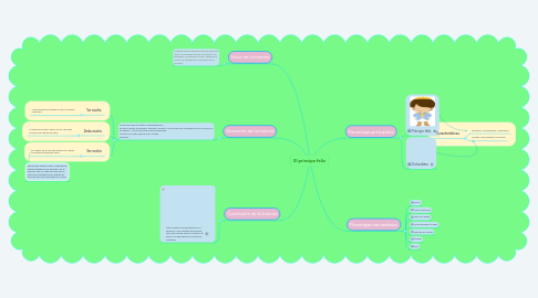 Mind Map: El príncipe feliz