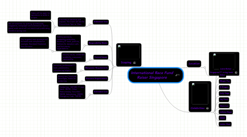 Mind Map: International Race Fund Raiser Singapore