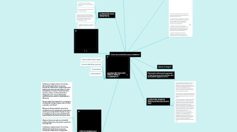 Mind Map: Guia inconmpleta para colaborar