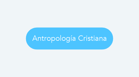 Mind Map: Antropología Cristiana