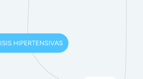 Mind Map: CRISIS HIPERTENSIVAS