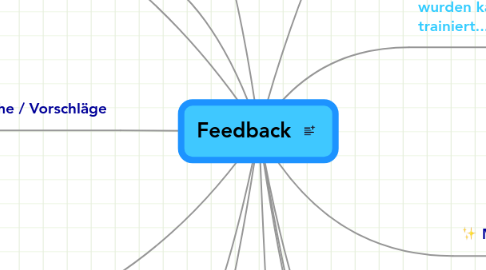 Mind Map: Feedback