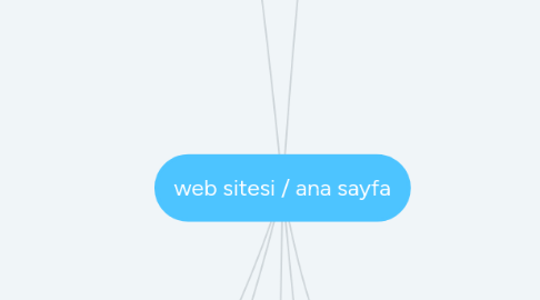 Mind Map: web sitesi / ana sayfa