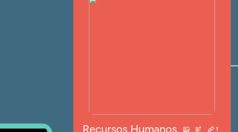 Mind Map: Recursos Humanos