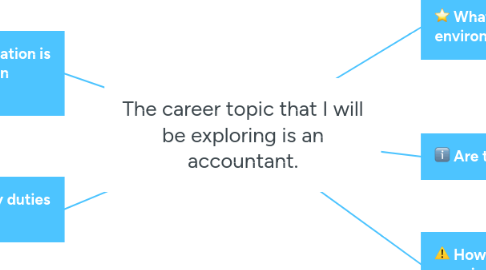 Mind Map: The career topic that I will be exploring is an accountant.