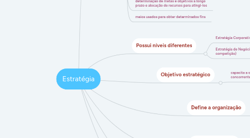 Mind Map: Estratégia