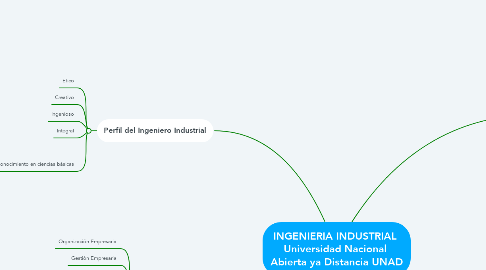 Mind Map: INGENIERIA INDUSTRIAL  Universidad Nacional  Abierta ya Distancia UNAD