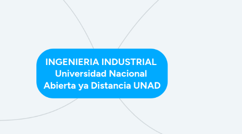 Mind Map: INGENIERIA INDUSTRIAL Universidad Nacional Abierta ya Distancia UNAD