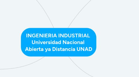 Mind Map: INGENIERIA INDUSTRIAL  Universidad Nacional  Abierta ya Distancia UNAD