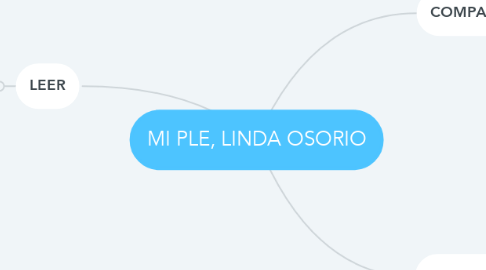 Mind Map: MI PLE, LINDA OSORIO