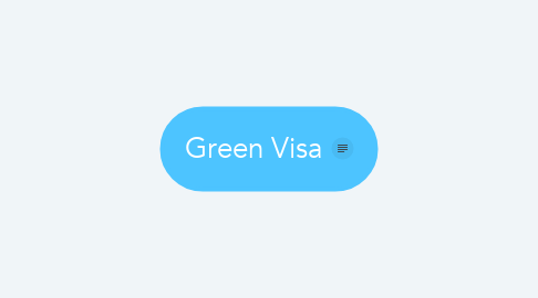 Mind Map: Green Visa