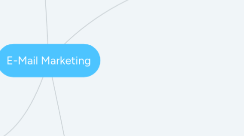 Mind Map: E-Mail Marketing