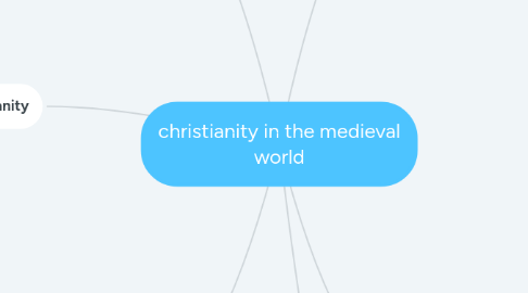 Mind Map: christianity in the medieval world