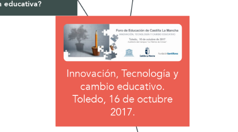 Mind Map: Innovación, Tecnología y cambio educativo. Toledo, 16 de octubre 2017.