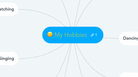 Mind Map: My Hobbies
