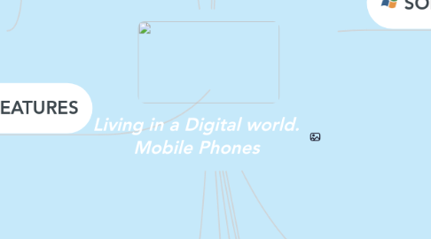 Mind Map: Living in a Digital world. Mobile Phones