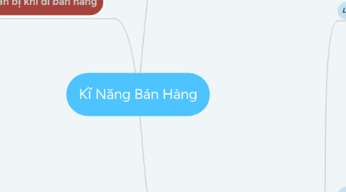 Mind Map: Kĩ Năng Bán Hàng