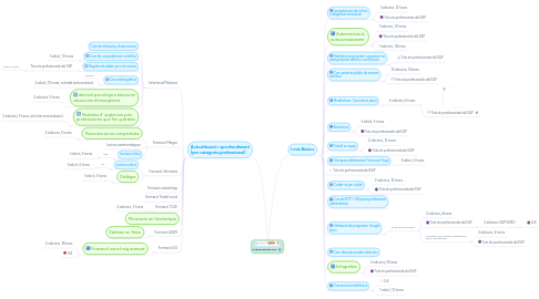 Mind Map: Programa AFEDAP 2018