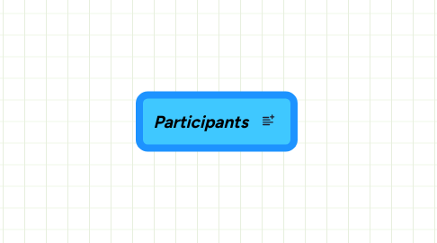 Mind Map: Participants