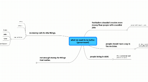 Mind Map: what we want to be better. (government)