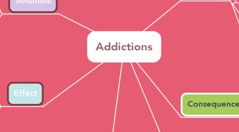 Mind Map: Addictions