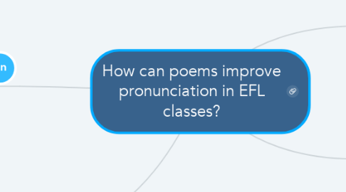 Mind Map: How can poems improve pronunciation in EFL classes?