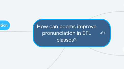 Mind Map: How can poems improve pronunciation in EFL classes?