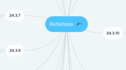 Mind Map: Refeitório