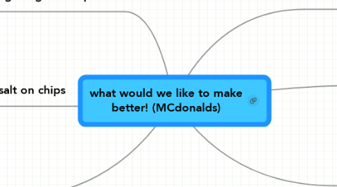 Mind Map: what would we like to make better! (MCdonalds)