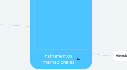 Mind Map: Instrumentos Internacionales