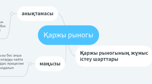 Mind Map: Қаржы рыногы