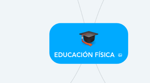 Mind Map: EDUCACIÓN FÍSICA