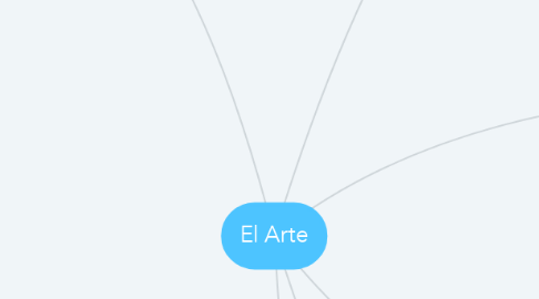 Mind Map: El Arte