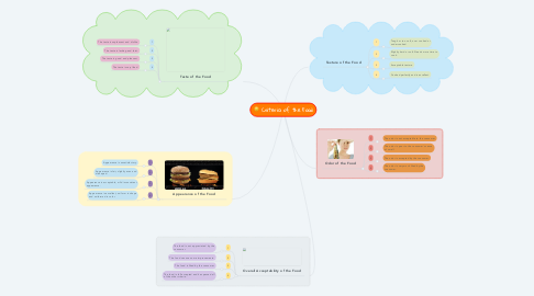 Mind Map: Criteria of the Food