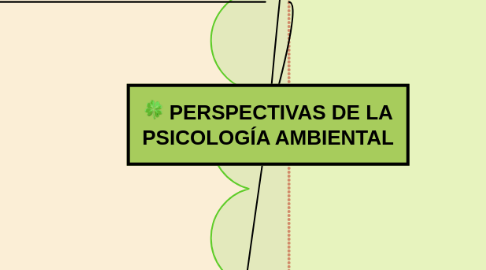 Mind Map: PERSPECTIVAS DE LA PSICOLOGÍA AMBIENTAL