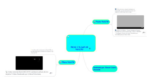 Mind Map: ANCHO Y ALTURA EN AUTOCAD