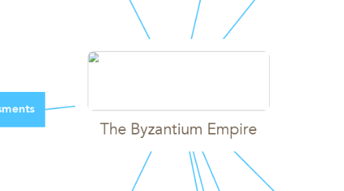 Mind Map: The Byzantium Empire