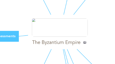 Mind Map: The Byzantium Empire