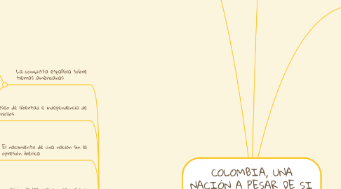 Mind Map: COLOMBIA, UNA NACIÓN A PESAR DE SI MISMA