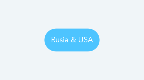 Mind Map: Rusia & USA