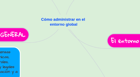 Mind Map: Cómo administrar en el  entorno global