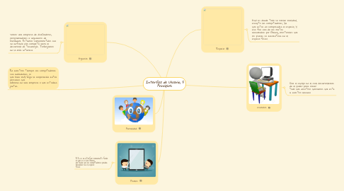 Mind Map: Interfaz de Usuario, 5 Principios: