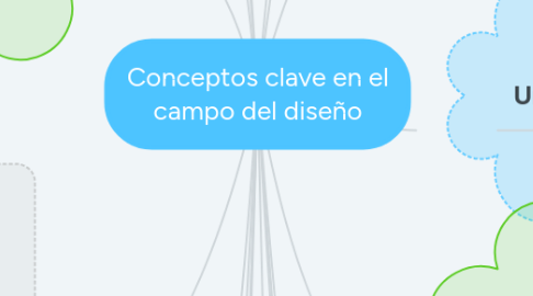 Mind Map: Conceptos clave en el campo del diseño