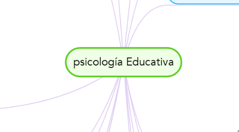 Mind Map: psicología Educativa