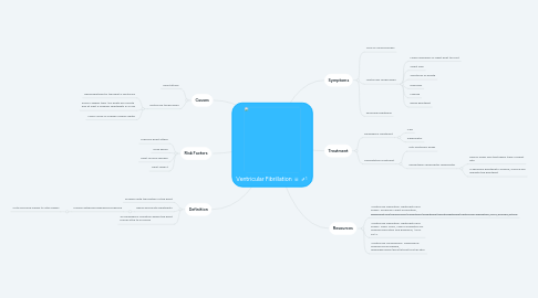 Mind Map: Ventricular Fibrillation